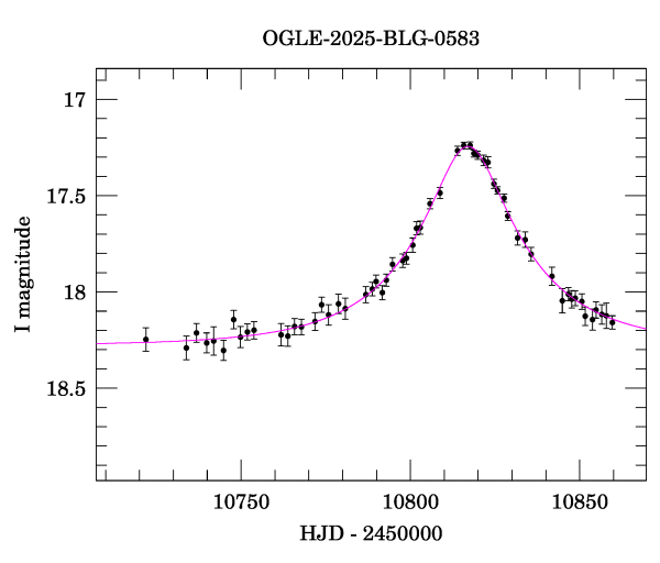 Event light curve