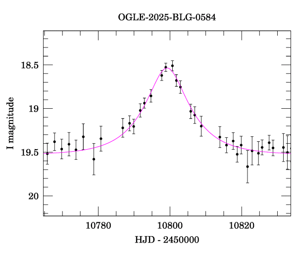 Event light curve