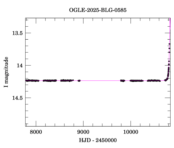 Light curve