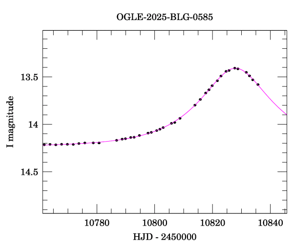 Event light curve