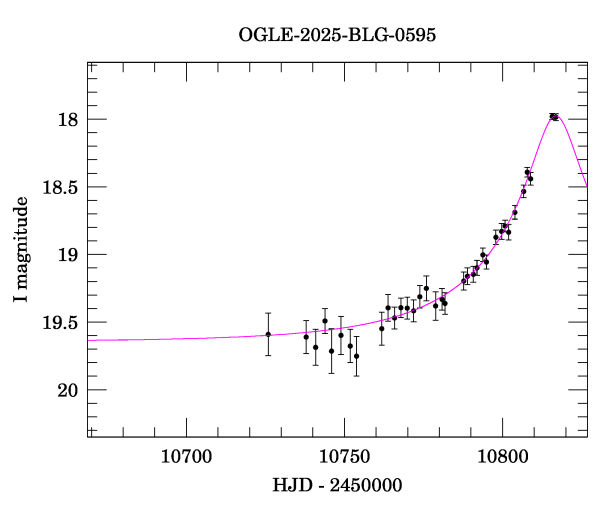 Event light curve