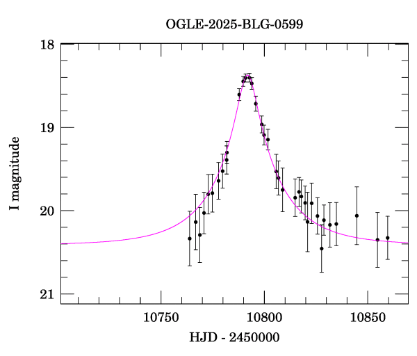 Event light curve
