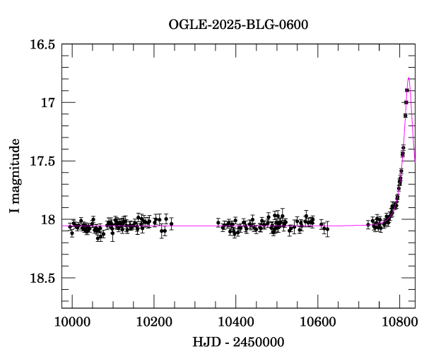 Light curve