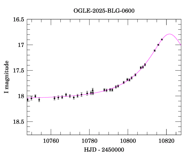 Event light curve