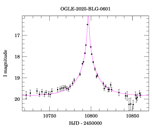 Event light curve
