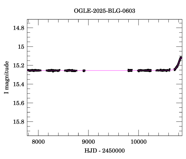 Light curve