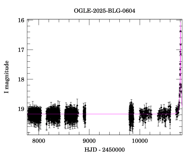 Light curve