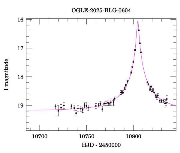 Event light curve