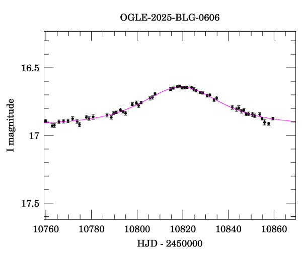 Event light curve