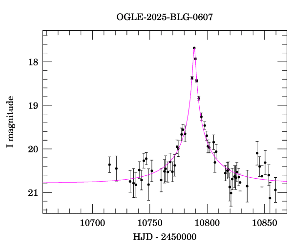 Event light curve
