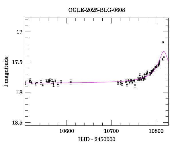 Event light curve