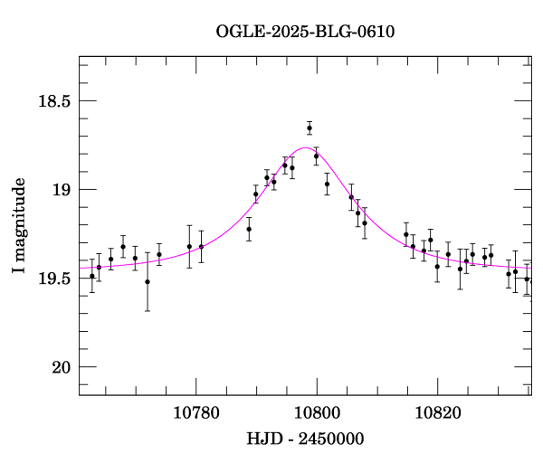 Event light curve