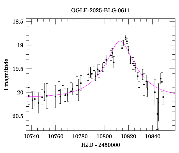 Event light curve