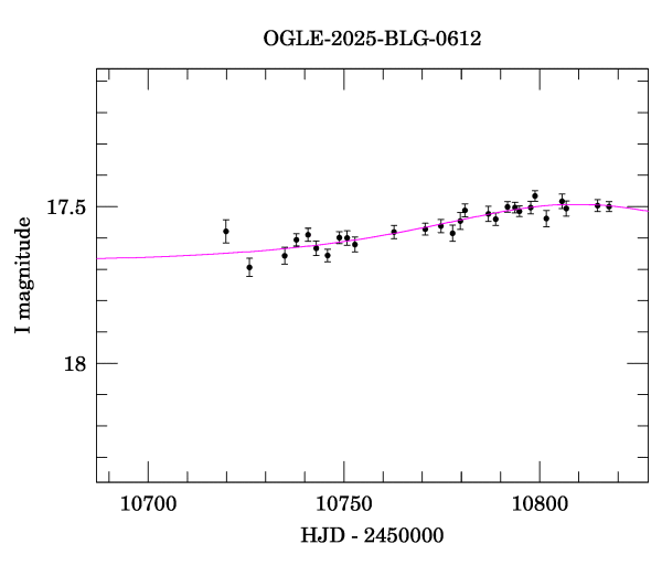 Event light curve