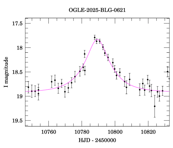 Event light curve