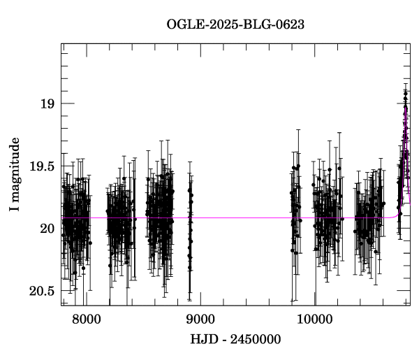 Light curve