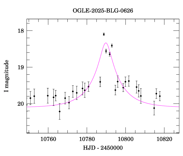 Event light curve