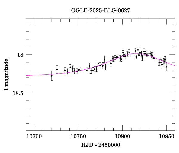 Event light curve