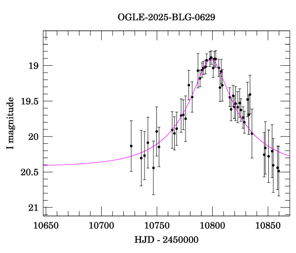 Event light curve