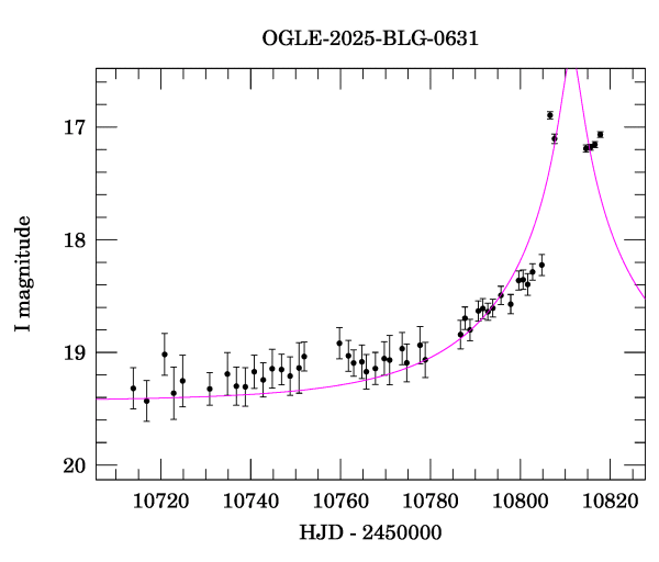 Event light curve