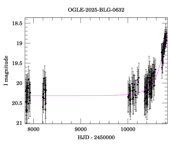 Light curve
