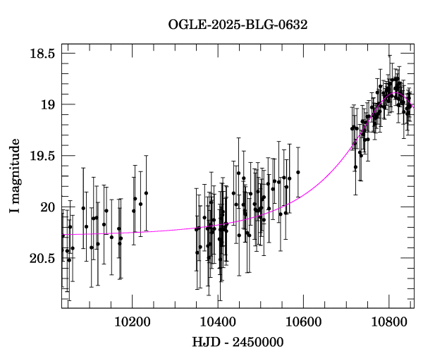 Event light curve