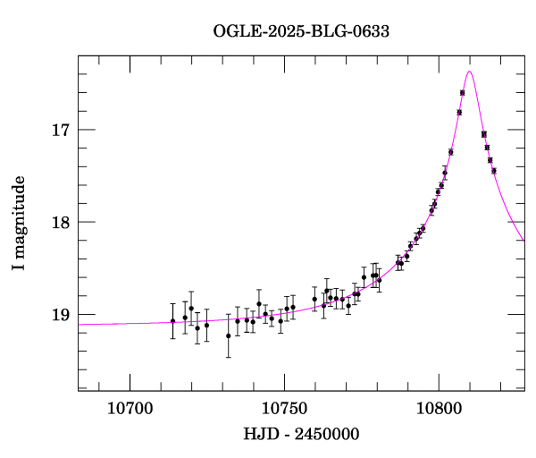 Event light curve