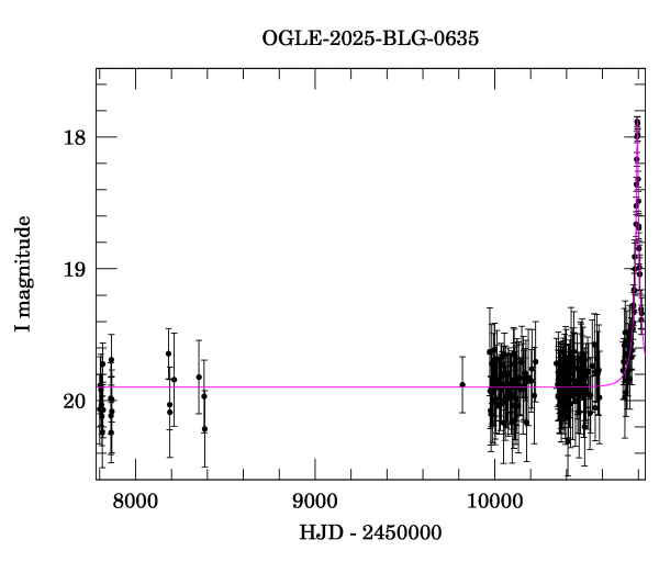 Light curve