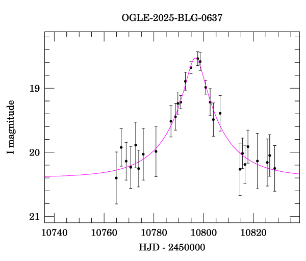 Event light curve