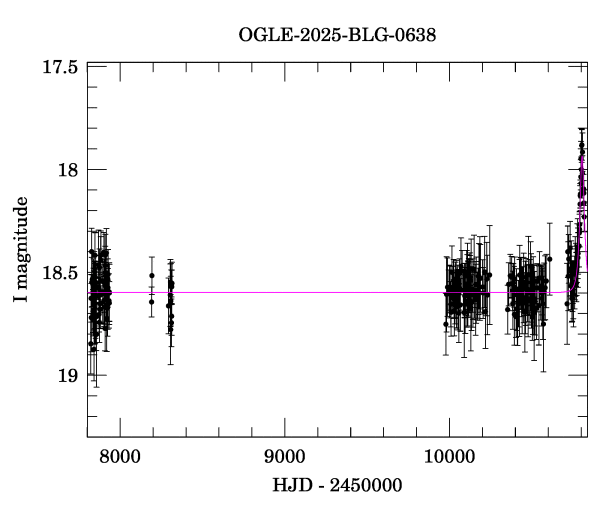 Light curve