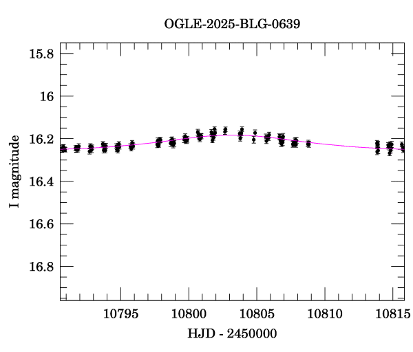 Event light curve