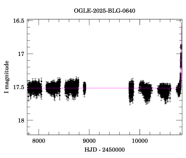 Light curve