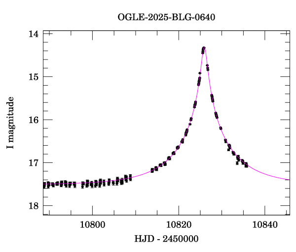 Event light curve