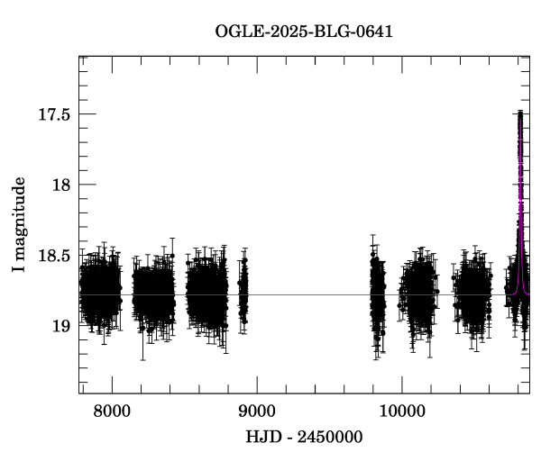 Light curve
