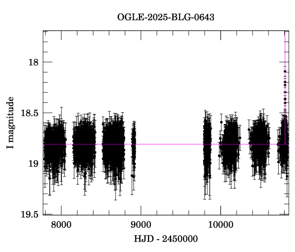 Light curve