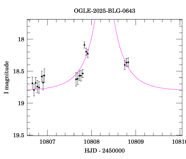 Event light curve