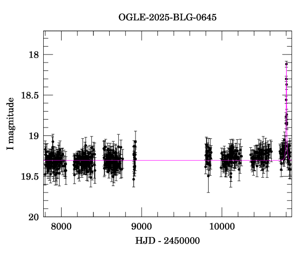 Light curve