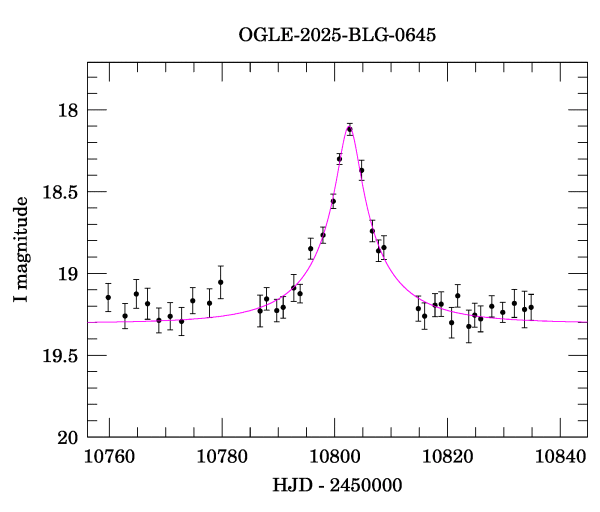 Event light curve