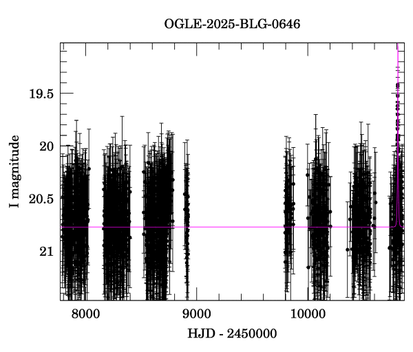 Light curve