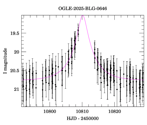 Event light curve