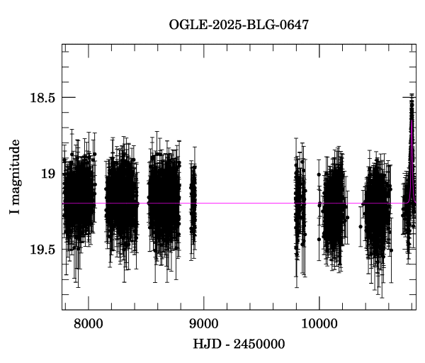 Light curve
