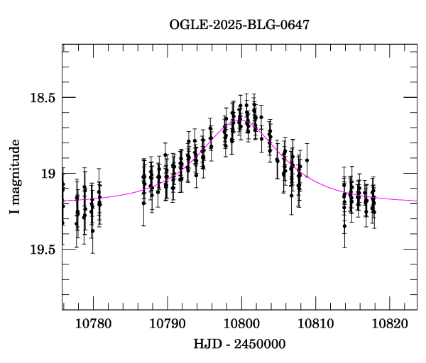 Event light curve