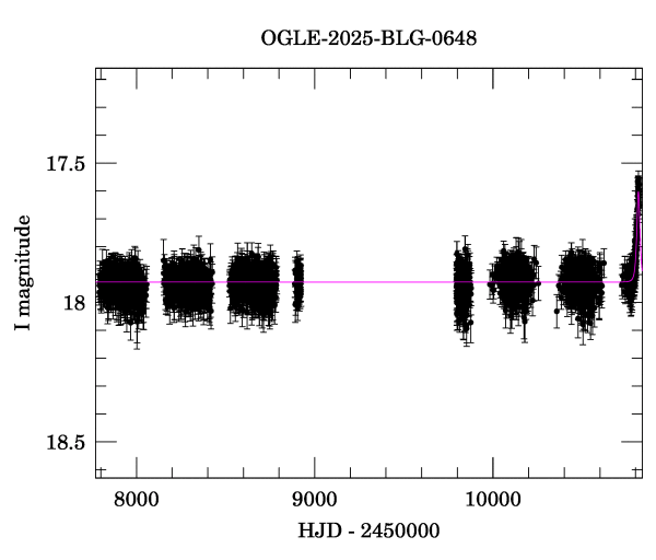 Light curve
