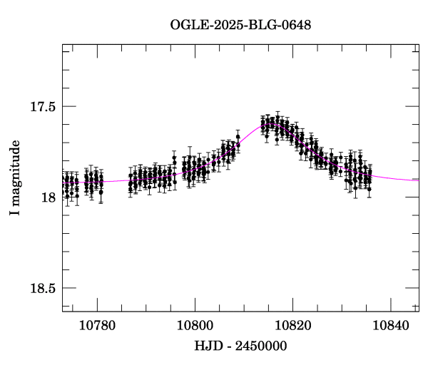 Event light curve