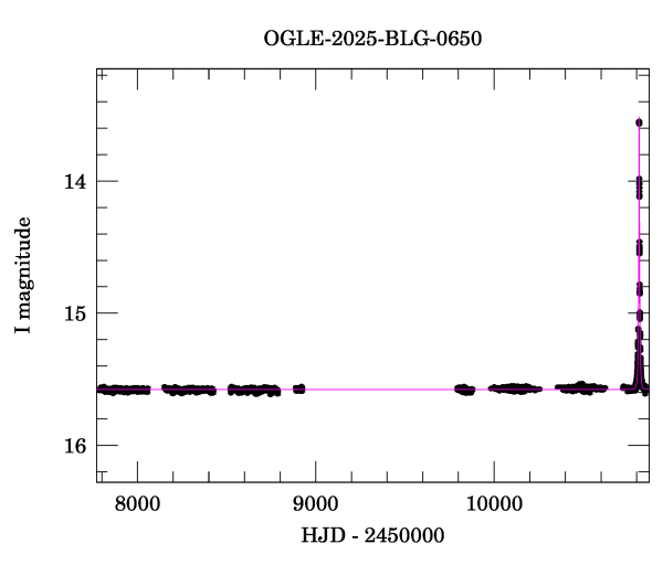 Light curve