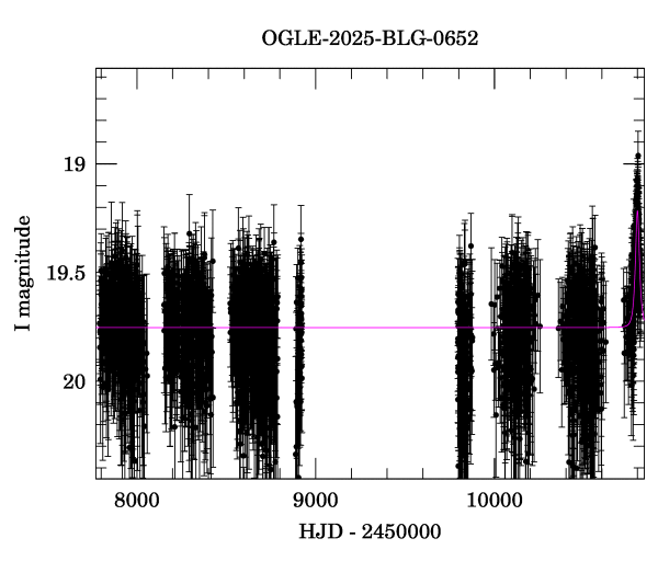 Light curve