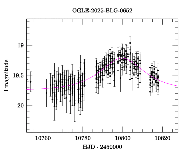 Event light curve