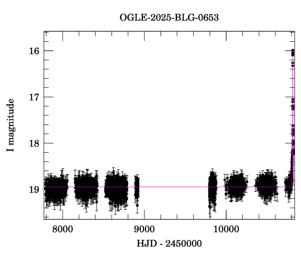 Light curve