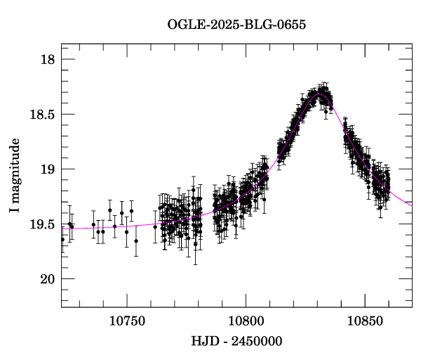 Event light curve