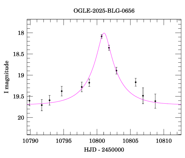 Event light curve